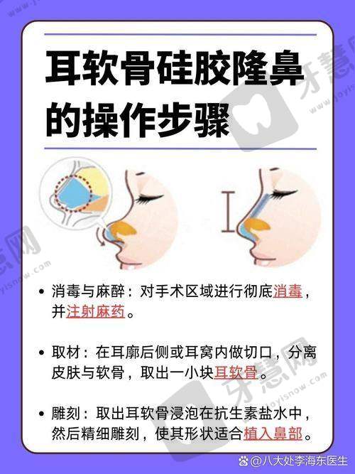 北京百达丽美容皮肤软组织扩张 43750 元起之其他项目价格
