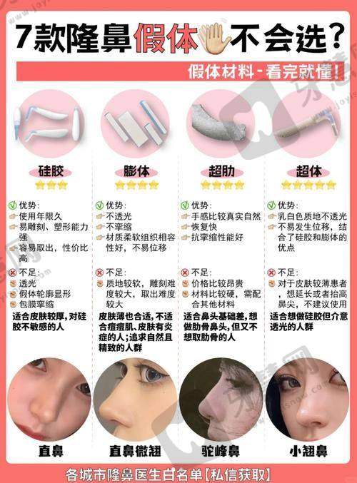 北京肋骨鼻综合整形十大医院——北京联合丽格第1医疗美容医院