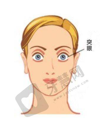 南宁爱尔眼科东葛门诊部诊疗项目: