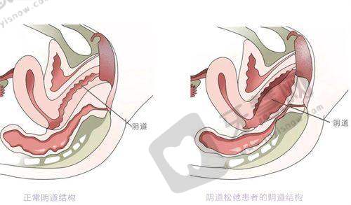 天津医院整形外科实力展现