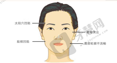 天津医 科 大学总医院整形美容外科优势剖析