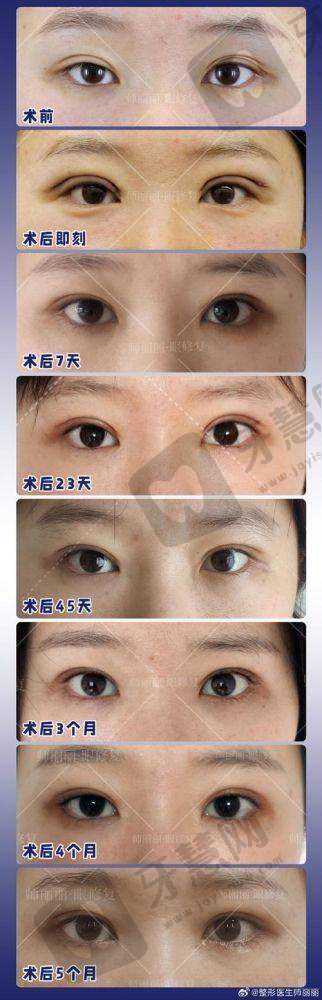 黄志有医生的个人资料与丰富经验