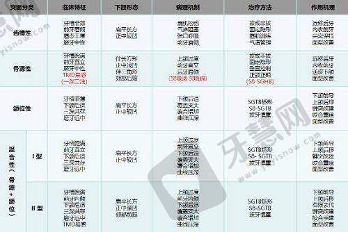 宁波珈禾整形医生团队