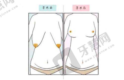 广州美妍医疗美容门诊部