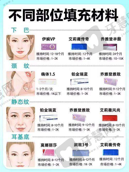 广州米伦整形医院正规吗？
