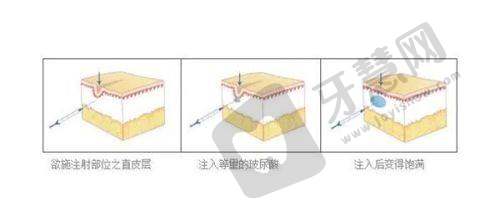 广州至简医疗美容门诊部地址电话及营业时间：