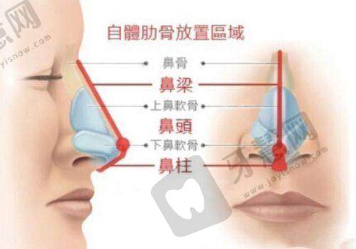 合肥东南眼科医院需要预约吗?需要，患者预约实例分享