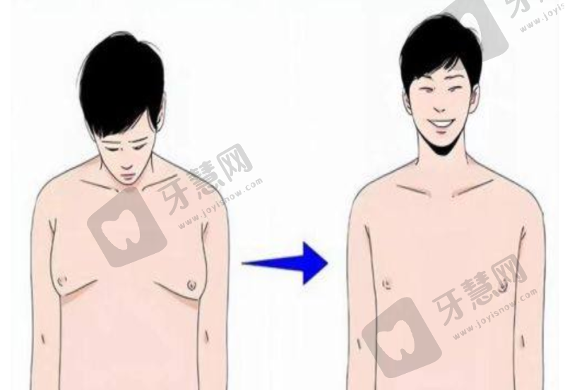 广东祈福医院整外科诊疗项目：