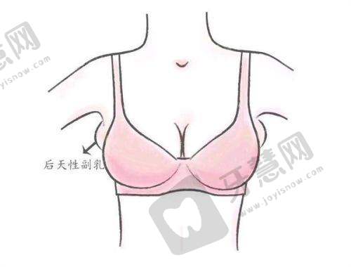 选择六安医美机构的注意事项