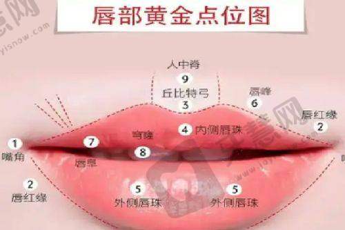 南京蓝鲟口腔医院怎么样？——价格优势分析