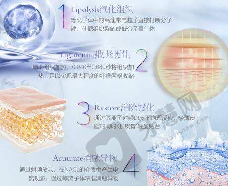 合肥隆胸哪家医院做的比较好之合肥维多利亚整形外科医院