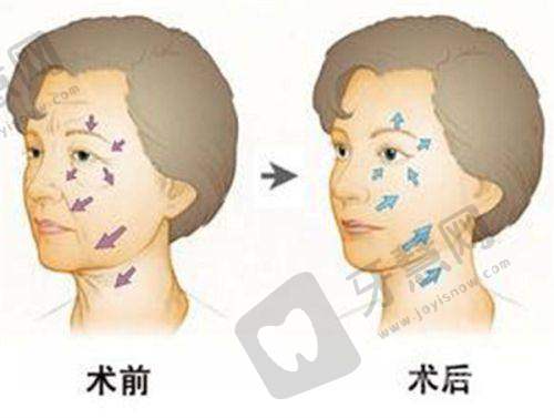 张红歌医生预约挂号(全天出诊)之坐诊医院信息