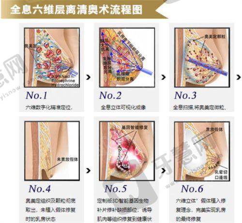 合肥整形美容医院排名前十位之合肥福华整形医院