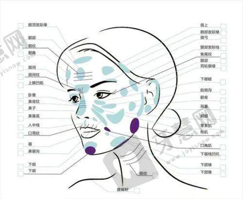 在线询问改善眼袋：价格大揭秘，6800元起和3万元的区别在哪？