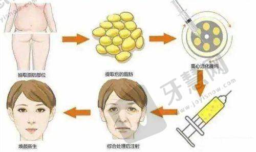 南京华韩奇致美容医院地铁路线之周边换乘