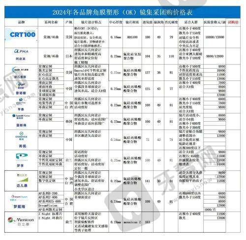 昆明普瑞眼科医院怎么挂号之在线预约挂号 - 医疗预约平台