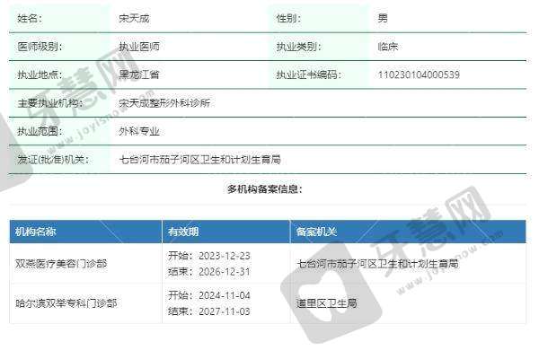 哈尔滨双举专科门诊部更擅长什么