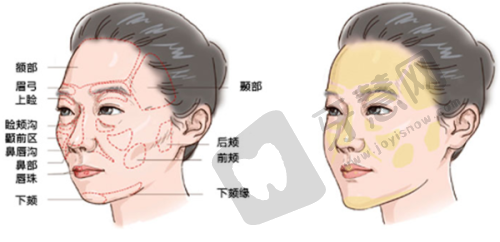 深圳联合会美医疗美容诊所评价