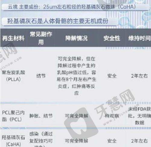 二、3大高频眼病"问诊攻略":症状+费用+医生不会主动说的事