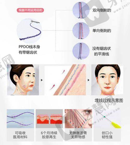 任月婷医生的执业资格、专精认证及相关资质证书