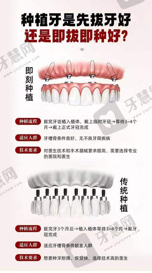 孙延医生的任职经历和荣誉与成就