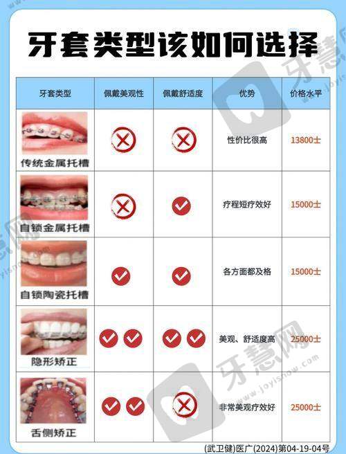 北京欢乐太阳宫口腔门诊部资质