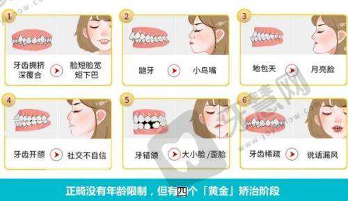 深圳博爱曙光医院口腔科地址电话营业时间