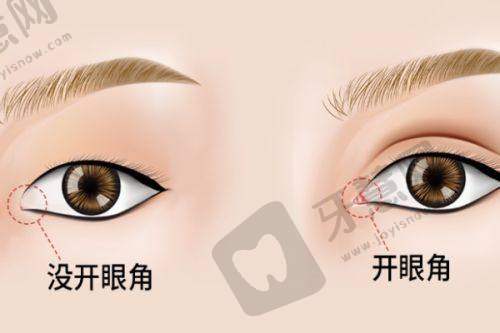 武汉颜范薇美医疗美容门诊部诊疗项目: