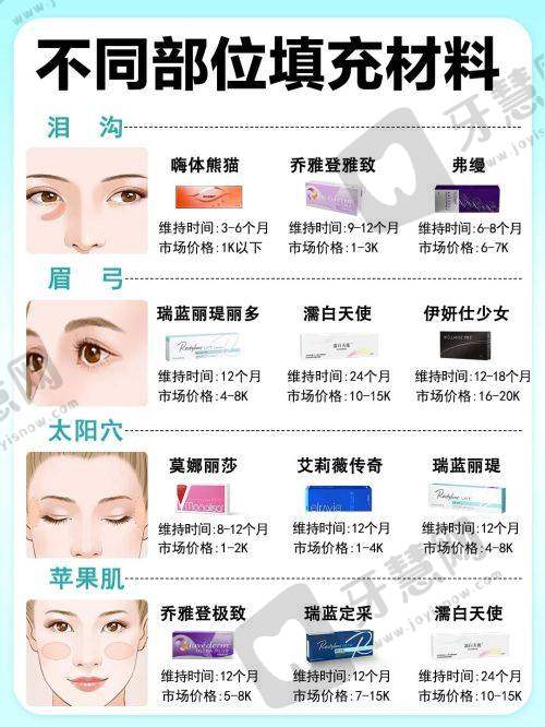 杭州凯丽ksa丰胸骗局是否为真？其丰胸效果、专科医院地址及隆胸材质究竟如何？
