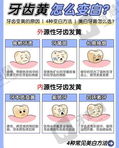 大连爱齿口腔门诊部(金域华府店)详细的预约挂号方式及流程