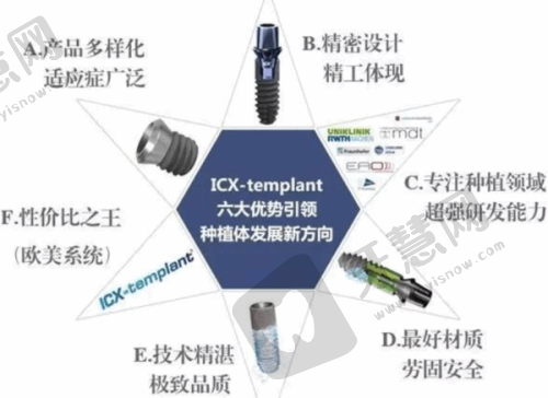 德韩口腔韩国种植牙2025收费标准差异