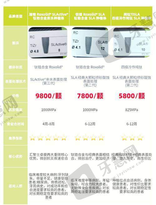 沈阳馨格口腔医院是正规的吗?地址电话 + 预约攻略:这样约不排队