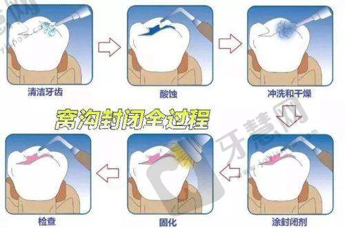 五、沈阳医大口腔各院区地址+电话:选错院区白跑一趟!