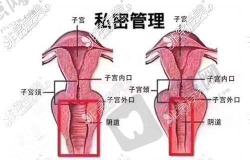 昆山容妍整形李晓燕医生技术优势