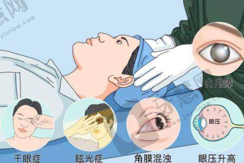 青岛半飞秒激光2025价目表——苏州理想眼科医院