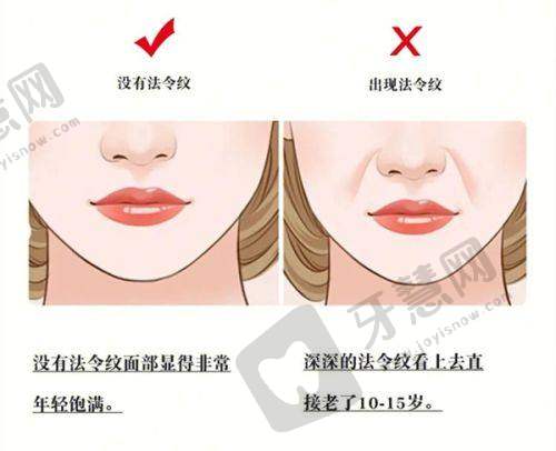 张维医生擅长项目