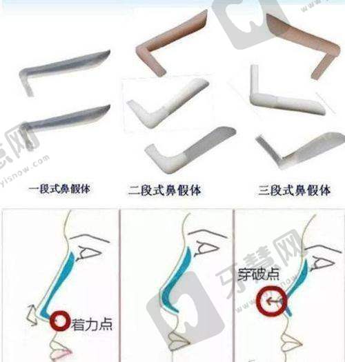 张维医生价格表（2025年全新）