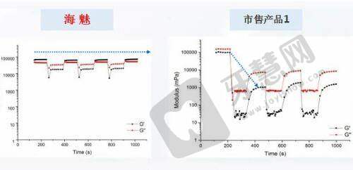韩国清潭FIRST整形外科口碑好不好