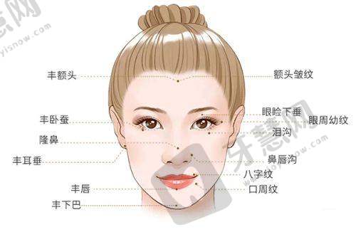 广州壹加壹医疗美容医院