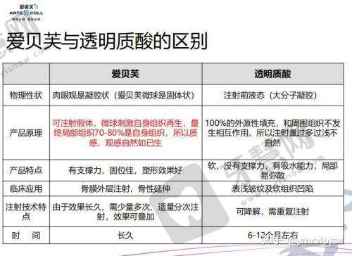 广州杨锋医生擅长项目