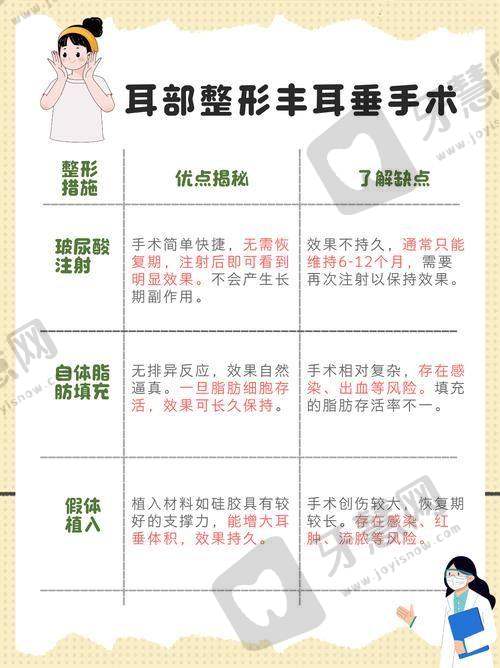 深圳鹏爱整形医院怎么样?