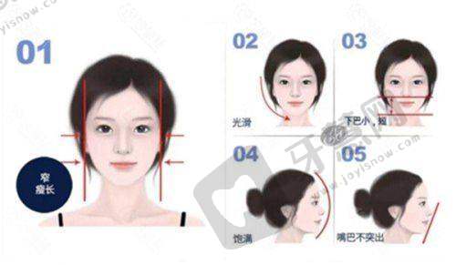 各医院特色优势及医生团队