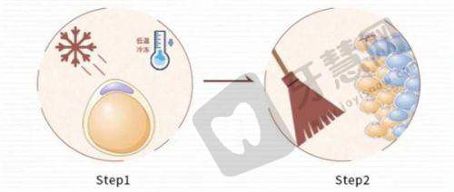 三、合肥维多利亚整形外科医院