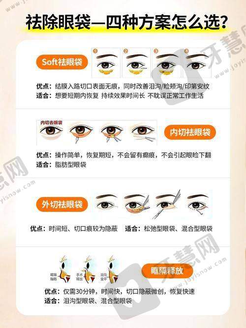 二、福州格莱美美容医院:分型而治的专精祛眼袋