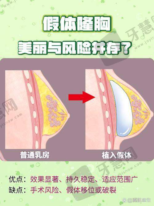 如何选择适合自己的隆胸医院