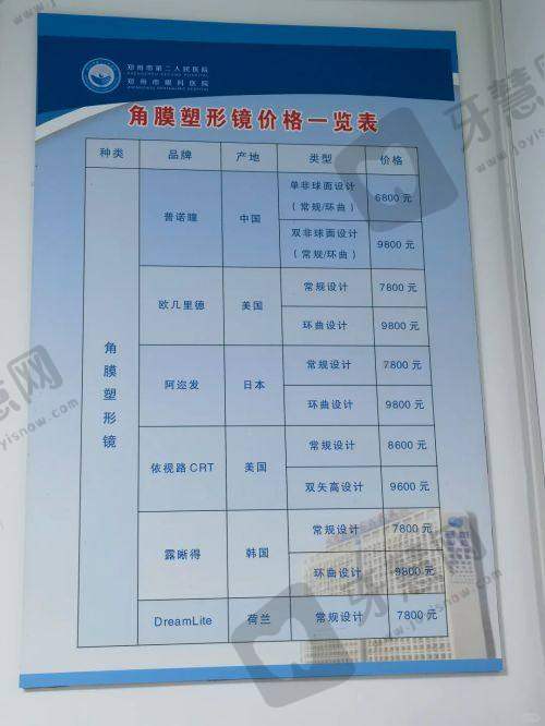 贵阳麦迪格眼科医院(观山湖院区)地址电话及营业时间: