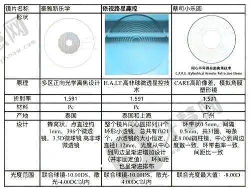 武汉威沃眼科医院正规吗?