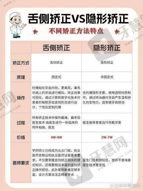 张余新医生牙齿矫正手术费用:不同项目价格有别