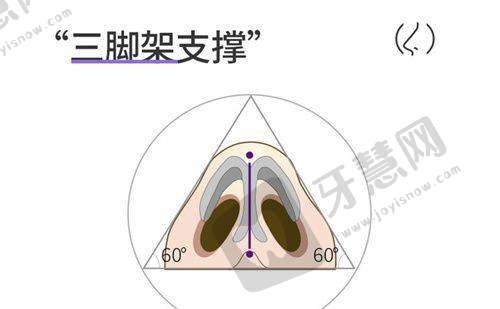黑龙江艺星医疗美容医院隆胸特色是什么