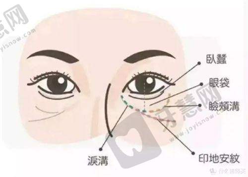 昆明韩辰医疗美容医院靠谱吗